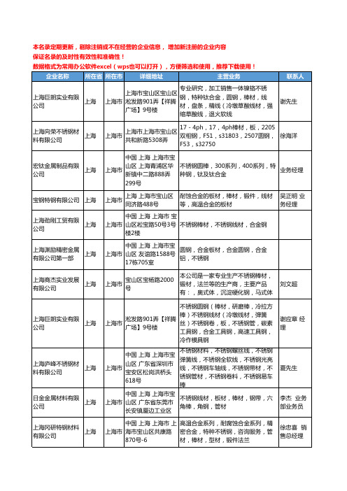 2020新版上海市不锈钢棒材工商企业公司名录名单黄页大全121家