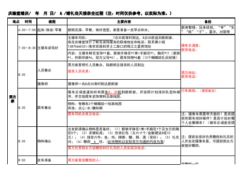 婚礼白天接亲流程安排(江西细节版)