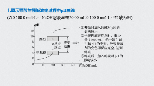 2021年高考化学复习滴定曲线(pH