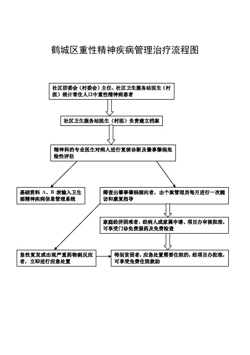 鹤城区精神病制度与流程