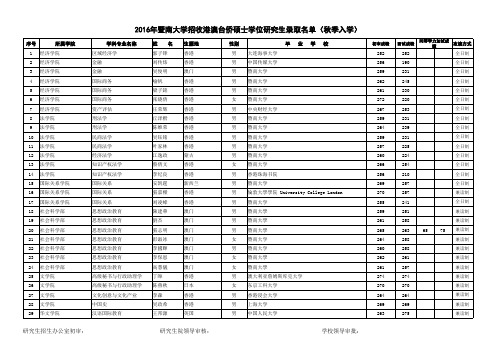 2016年暨南大学招收港澳台侨来华攻读硕士研究生名单