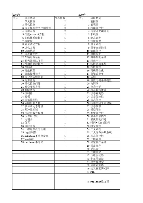 【国家自然科学基金】_能控性_基金支持热词逐年推荐_【万方软件创新助手】_20140730
