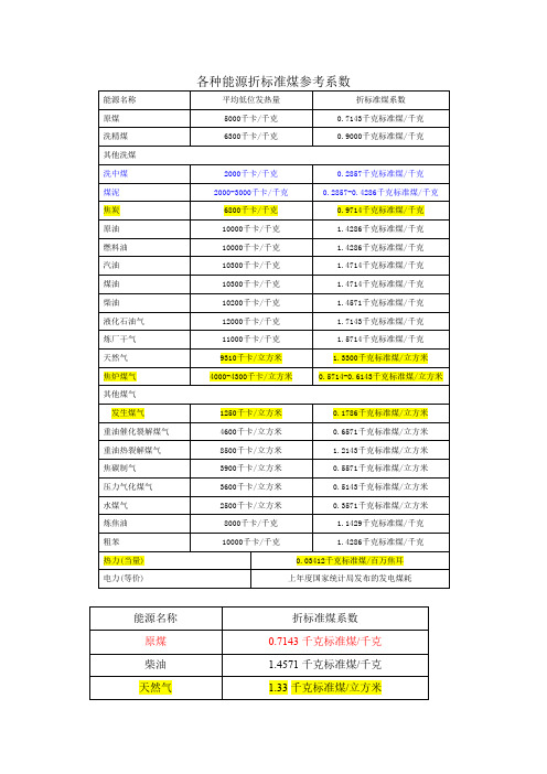 折标准煤参考系数