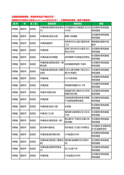 2020新版河南省洛阳市洛龙区中通快递工商企业公司商家名录名单黄页联系方式电话大全22家