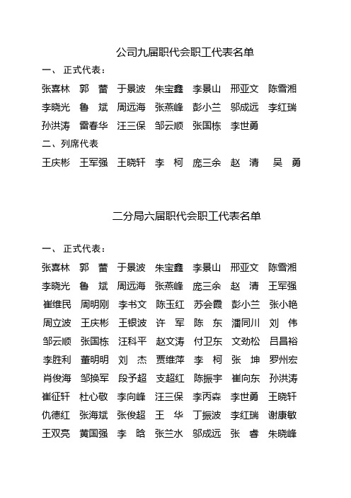 公司九届职代会职工代表、分局六届职代会名单