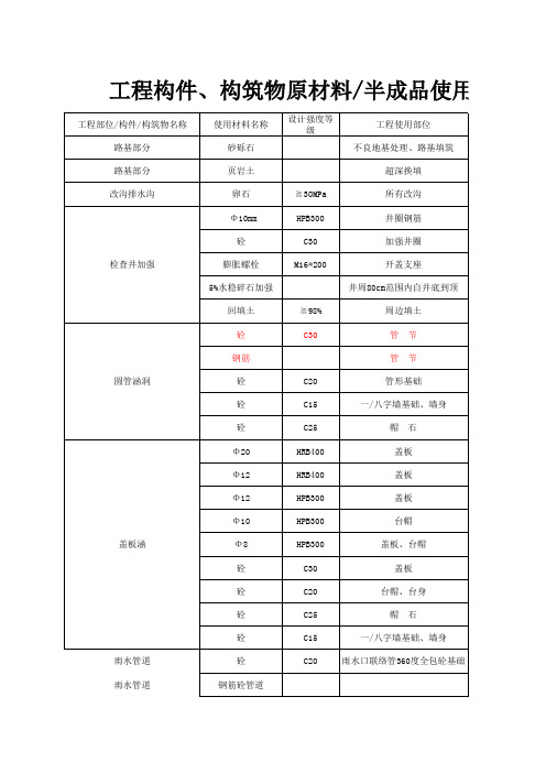 工程构件、构筑物材料使用清单