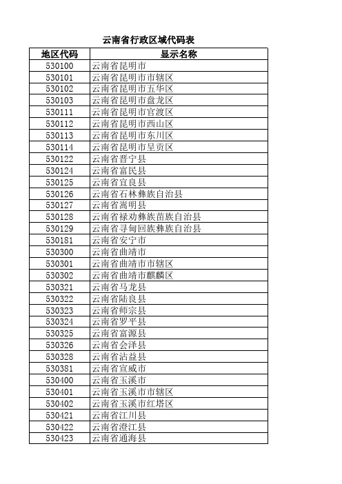 云南省行政区域代码表