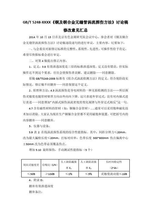 国家标准《铜及铜合金无缝管涡流探伤方法》意见汇总处理表