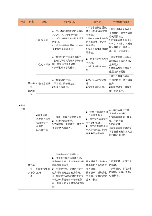 沪教版六年级下册语文教材梳理最新表格版2018