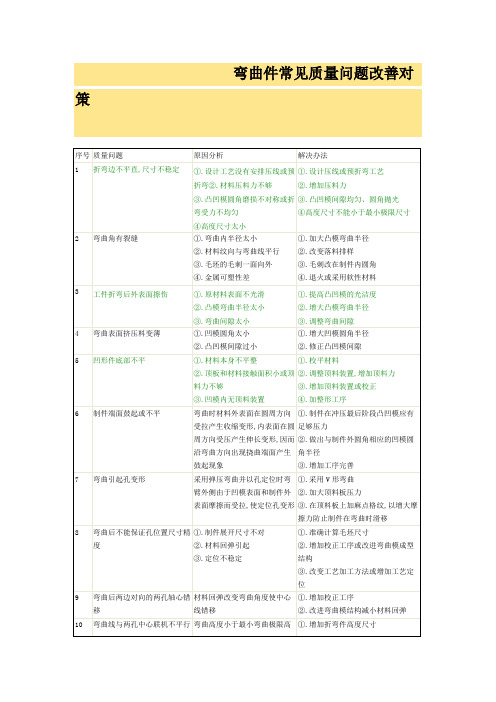 弯曲件常见质量问题改善对策