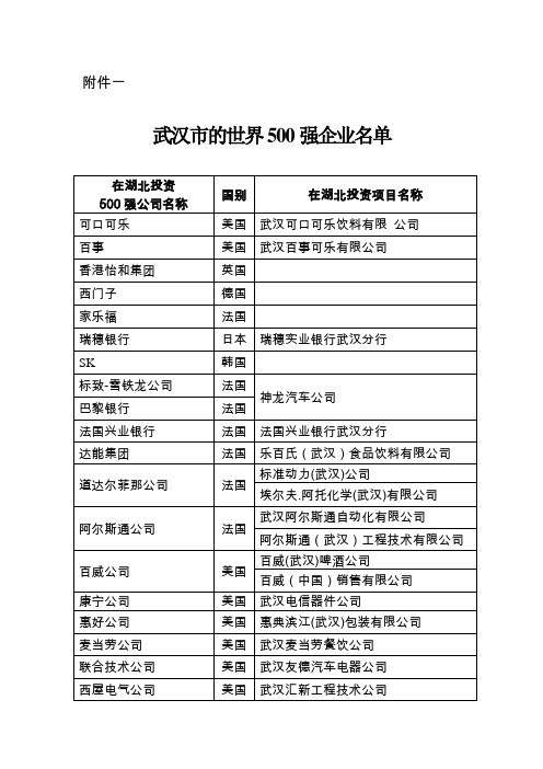 武汉地区世界500强企业名单