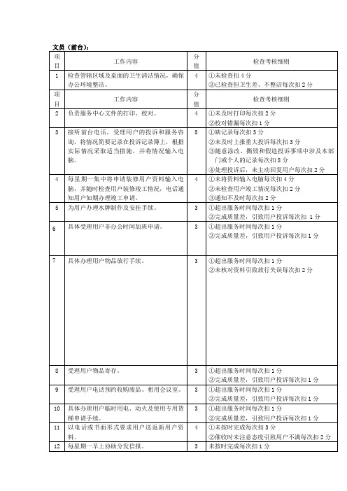 物业服务中心文员(前台)岗位工作考核细则