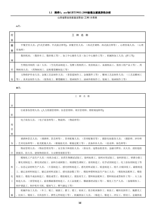 职业技能鉴定工种分类表