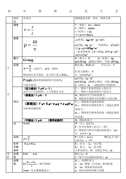 最全面最详细的初中物理计算公式大全