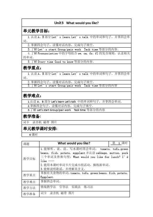 [最新]pep五年级英语上册Unt 3 单元教案 3.doc