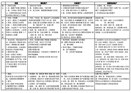 存货、固资、无资、投房区别