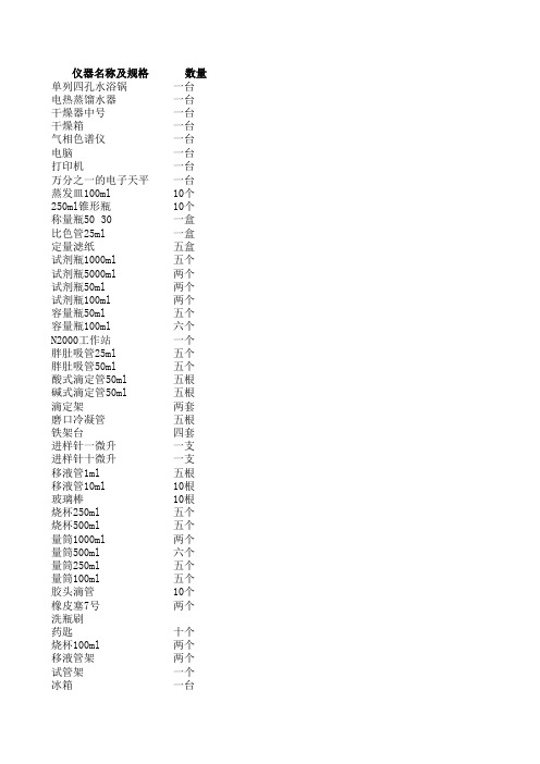 酒厂化验室需要设备