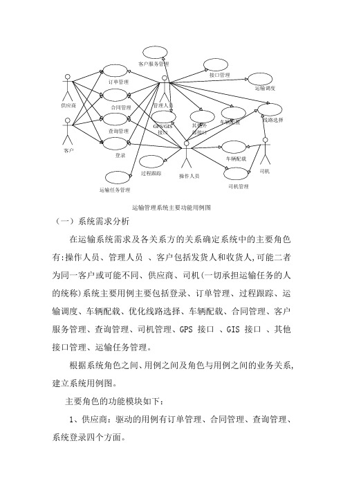 运输管理系统主要功能用例图