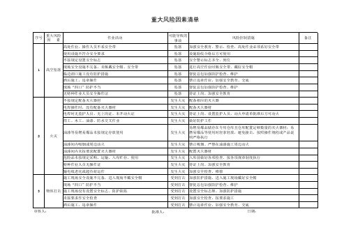 危险源辨识台帐及重大风险清单