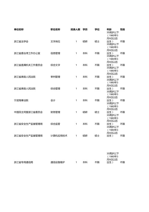浙江省2016年公务员考试职位表(总表)