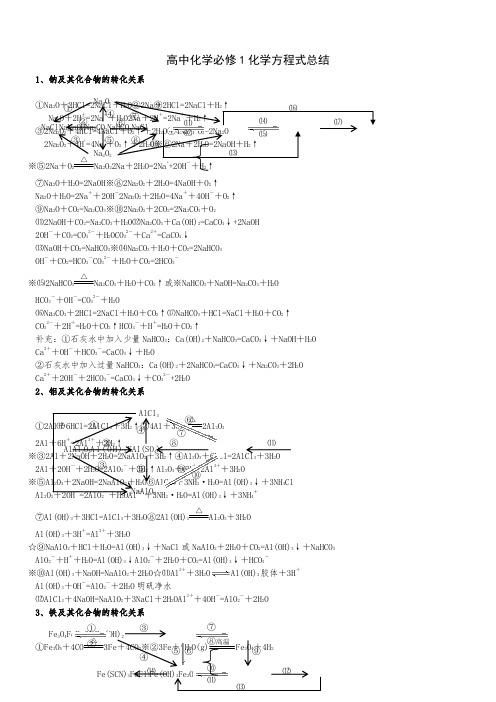 高中化学必修1、2化学方程式总结