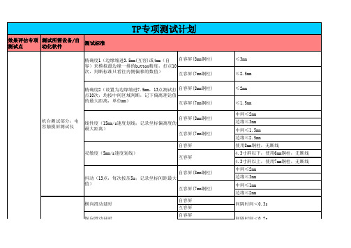 触摸屏TP专项测试