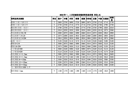 乌兰察布市20152月份信息价