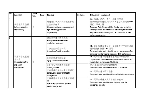 安全生产标准化中英