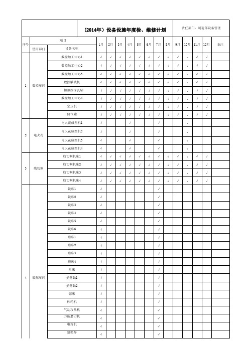 6设备设施年度检修计划-2013-11