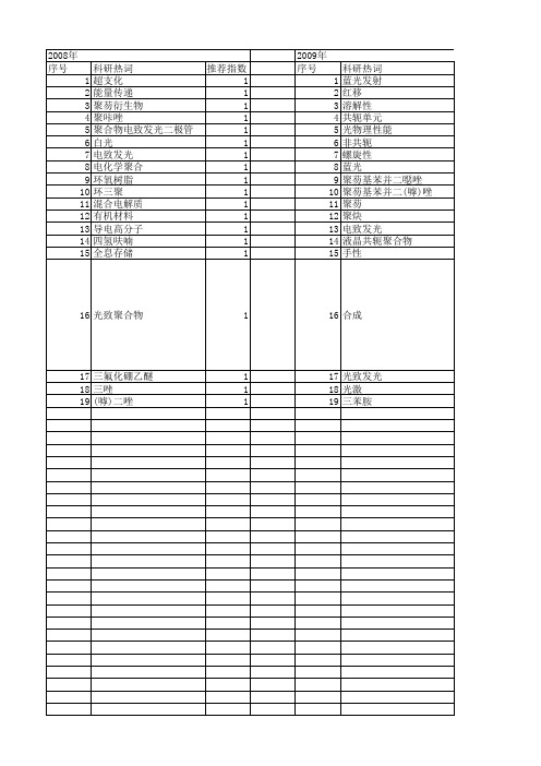 【国家自然科学基金】_蓝光聚合物_基金支持热词逐年推荐_【万方软件创新助手】_20140730