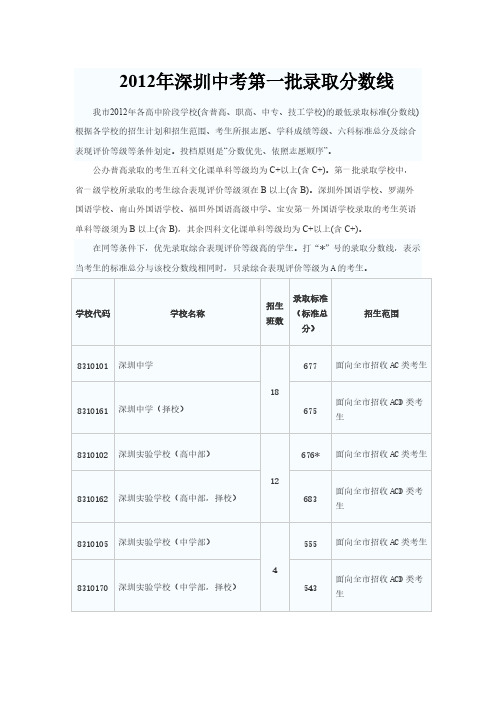 [VIP专享]2012年深圳中考录取分数线(2012年7月15日更新)