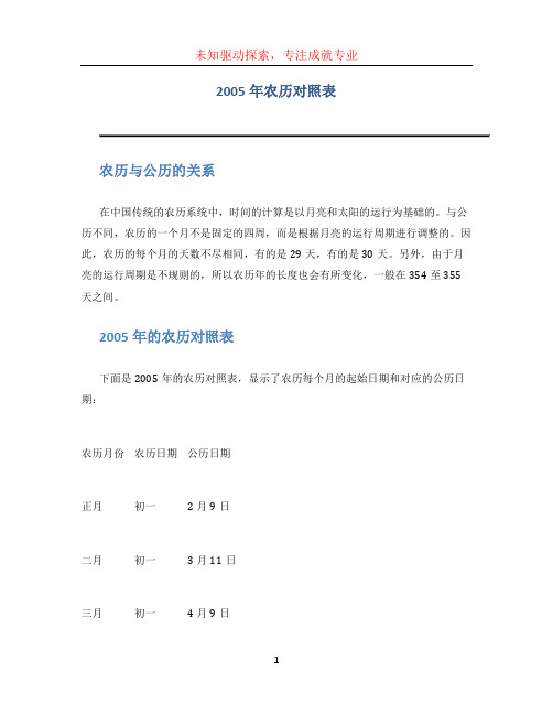 2005年农历对照表