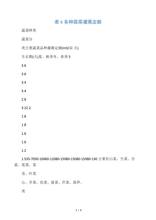 各种蔬菜灌溉定额