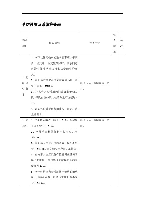 消防设施及系统检查表