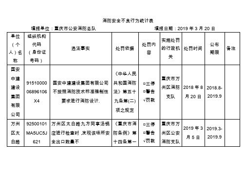 消防安全不良行为统计表