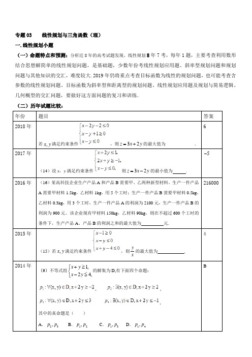 冲刺高考最后一个月之2019高考数学(理)名师押题高端精品-专题03+线性规划与三角函数小题含答案