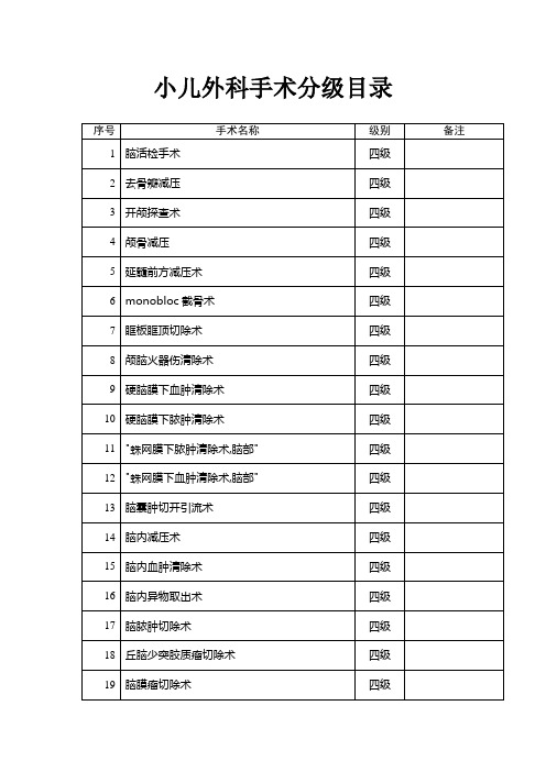 小儿外科手术分级目录
