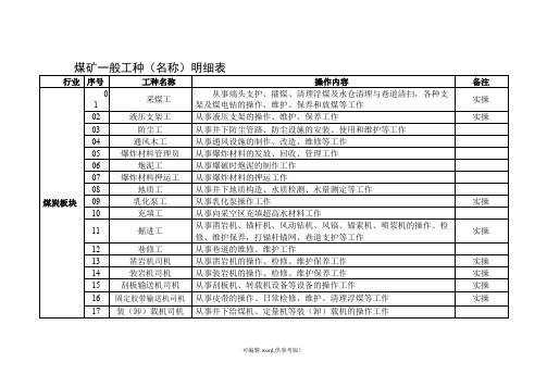 煤矿一般工种(名称)明细表