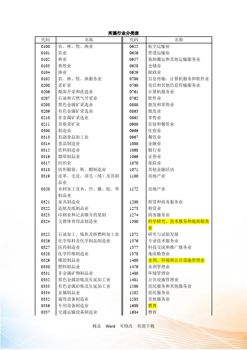 最新所属行业分类表