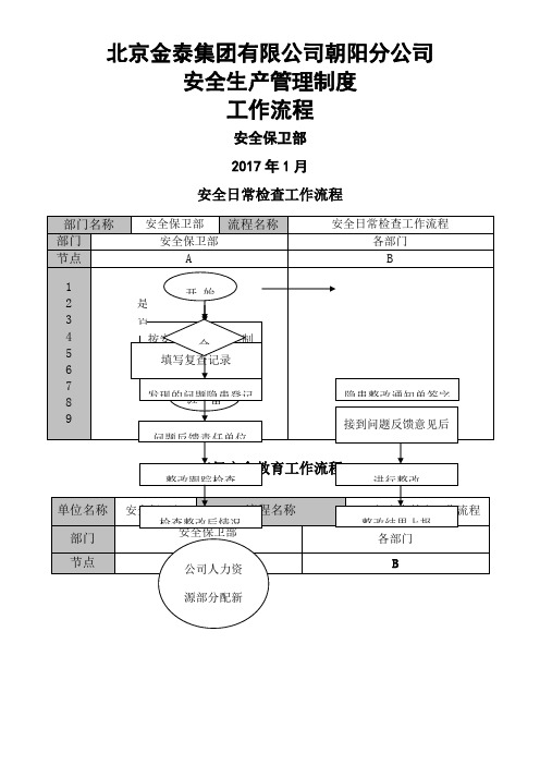 安全管理工作流程图