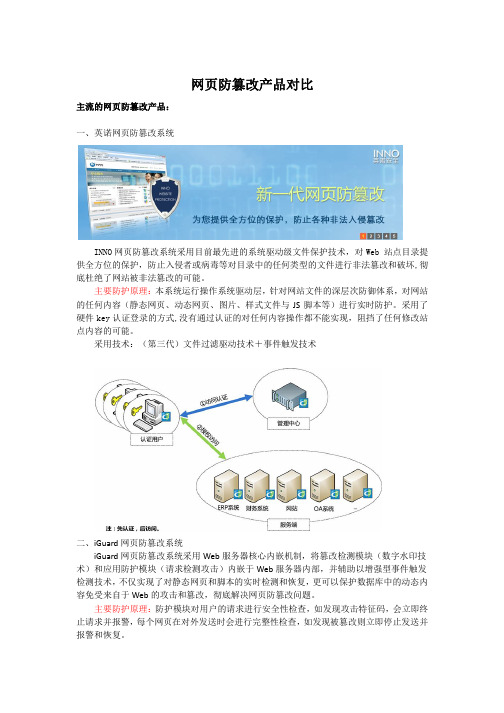 防篡改产品对比