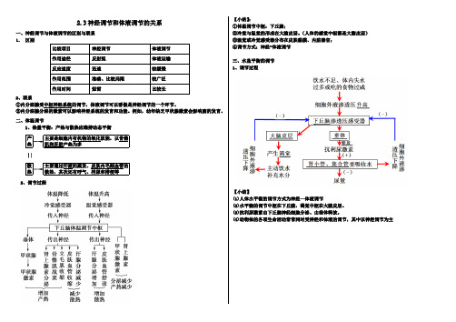 神经调节和体液调节的关系 知识点