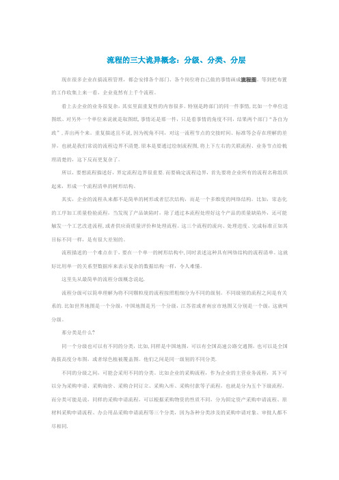 流程的分级分类与分层【范本模板】