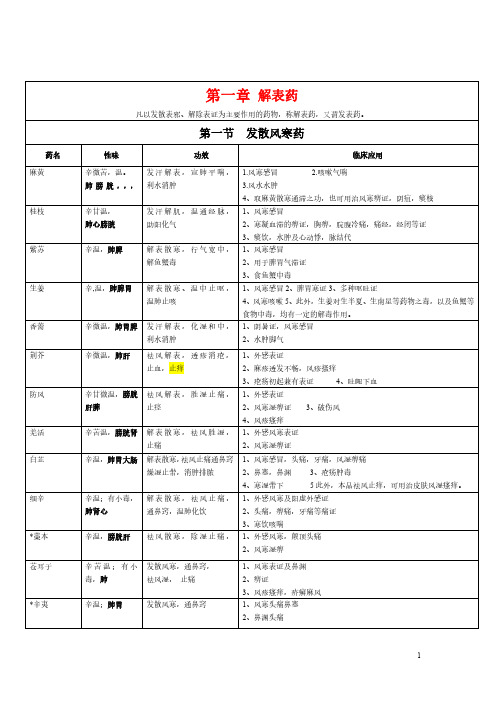 中医考研中药按大纲总结