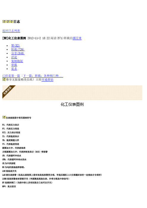 化工仪表图列