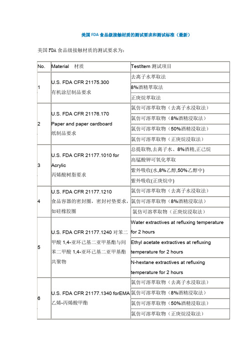 FDA食品级检测内容及方法简析