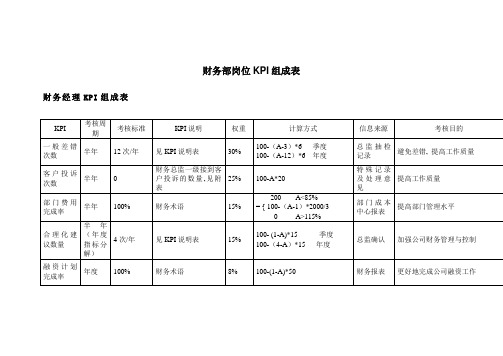 财务部岗位KPI组成表
