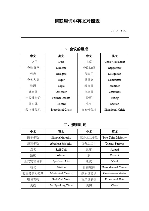 模联用词中英文对照表