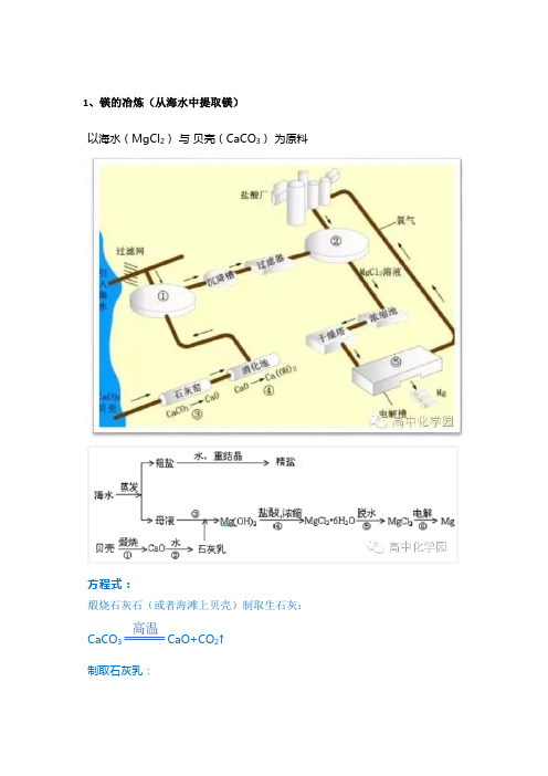 高中化学无机物工业合成方法大全!