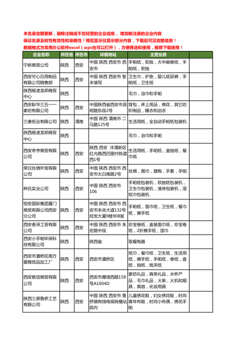 新版陕西省手帕工商企业公司商家名录名单联系方式大全31家